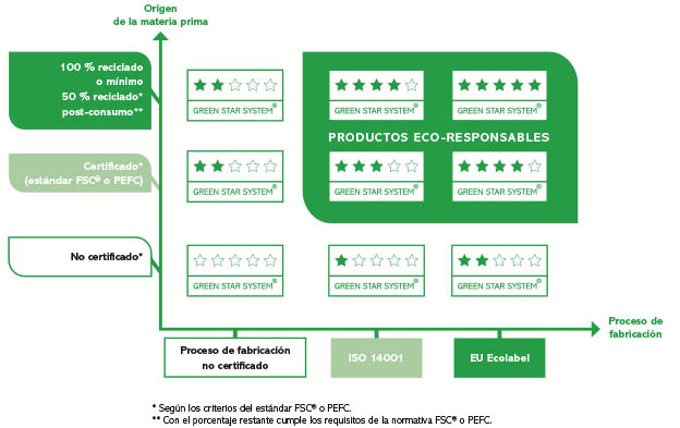 GSS-Schema-ES.jpg